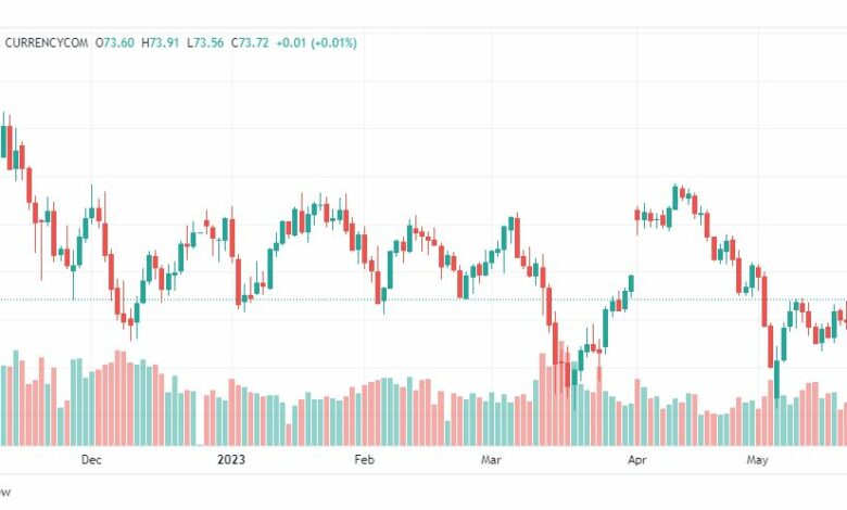 تحليل نفط خام تكساس-CRUDE-OIL-24-5-2023
