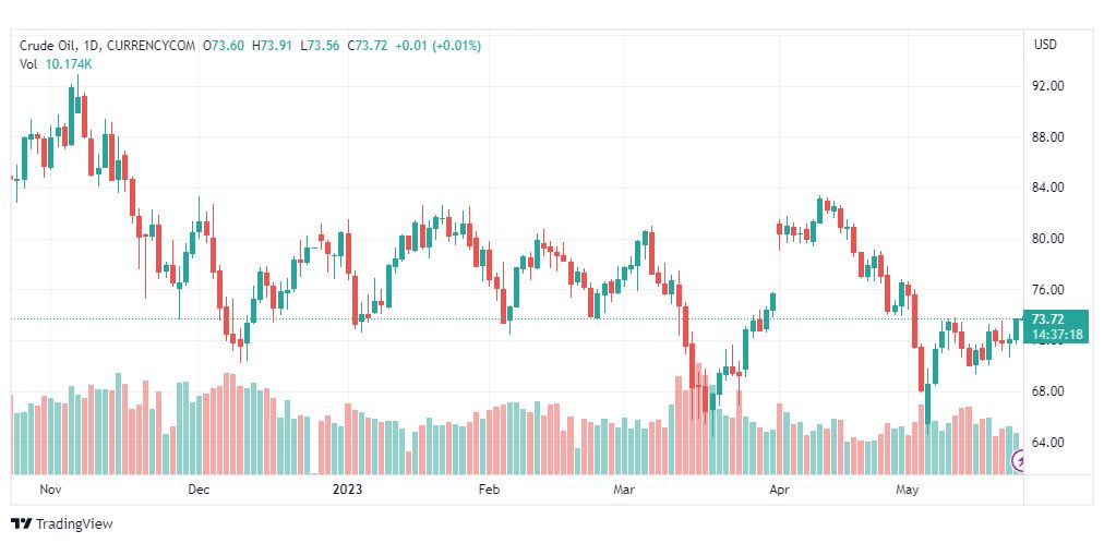 تحليل نفط خام تكساس-CRUDE-OIL-24-5-2023