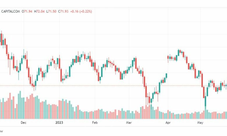 تحليل نفط خام تكساس-CRUDE-OIL-26-5-2023