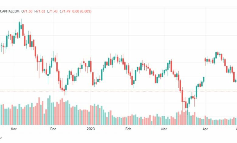 تحليل نفط خام تكساس-CRUDE-OIL-3-5-2023