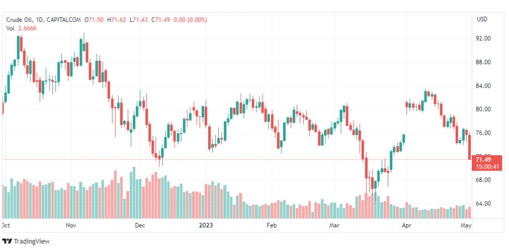تحليل نفط خام تكساس-CRUDE-OIL-3-5-2023