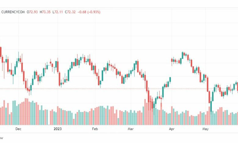 تحليل نفط خام تكساس-CRUDE-OIL-30-5-2023