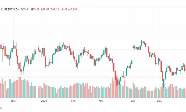 تحليل نفط خام تكساس-CRUDE-OIL-31-5-2023