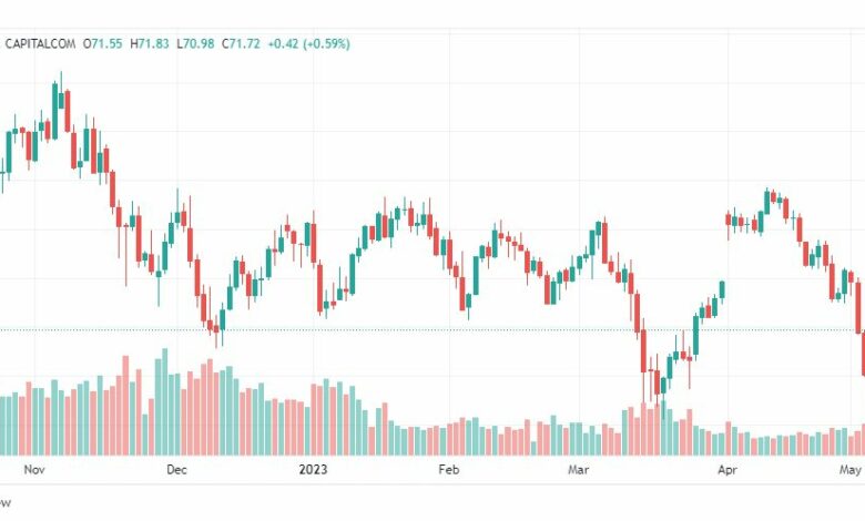 تحليل نفط خام تكساس-CRUDE-OIL-8-5-2023
