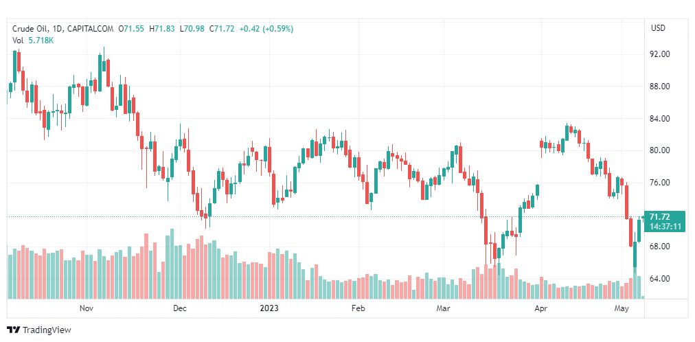 تحليل نفط خام تكساس-CRUDE-OIL-8-5-2023
