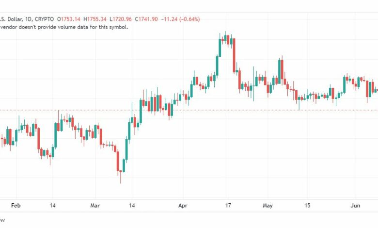 تحليل الاثيريوم دولار-ETHUSD-12-6-2023