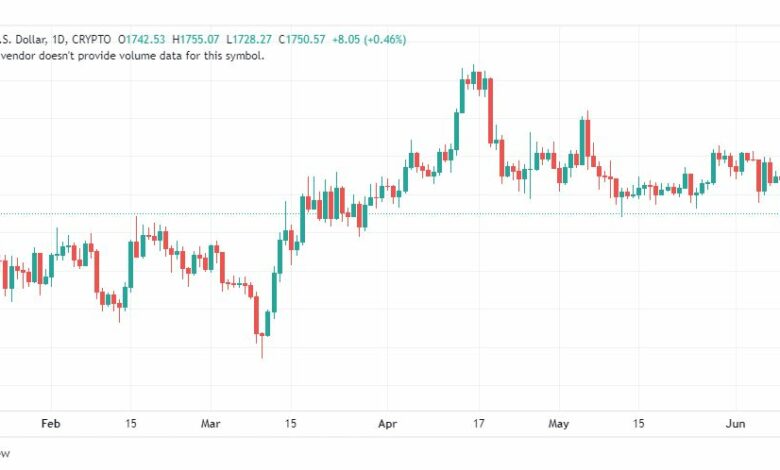 تحليل الاثيريوم دولار-ETHUSD-13-6-2023