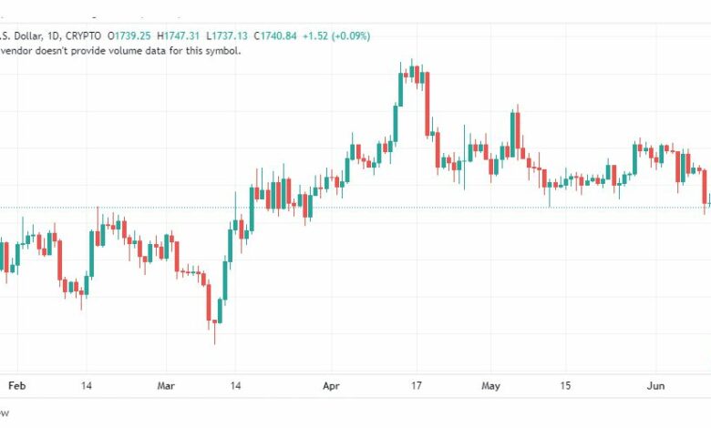 تحليل الاثيريوم دولار-ETHUSD-14-6-2023