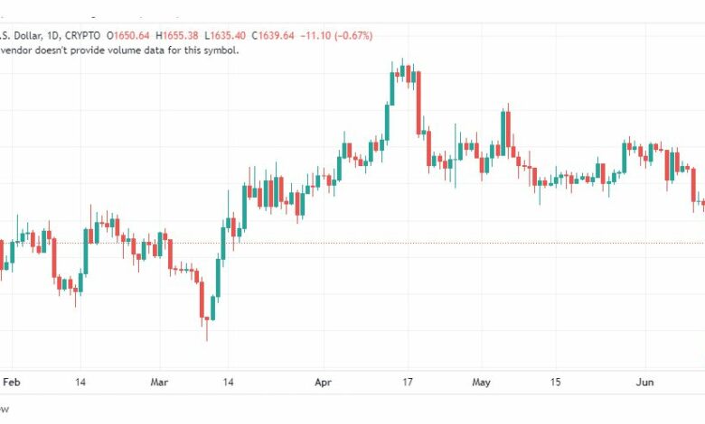 تحليل الاثيريوم دولار-ETHUSD-15-6-2023
