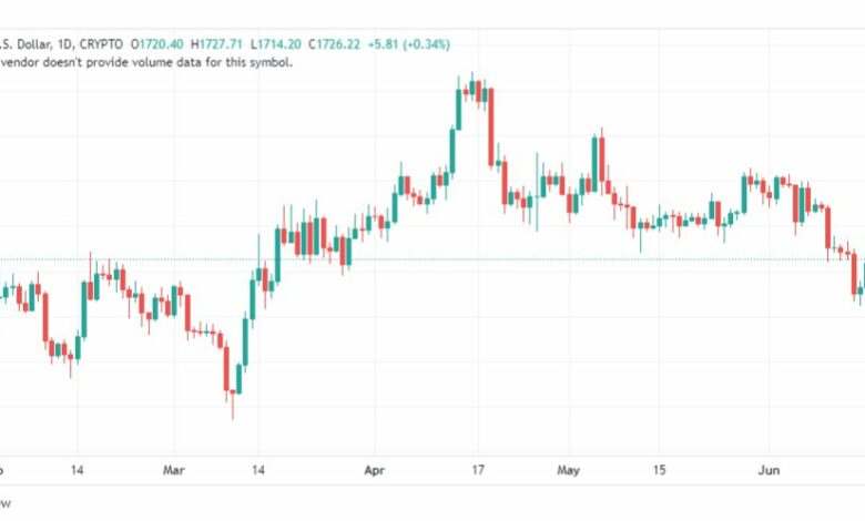 تحليل الاثيريوم دولار-ETHUSD-19-6-2023
