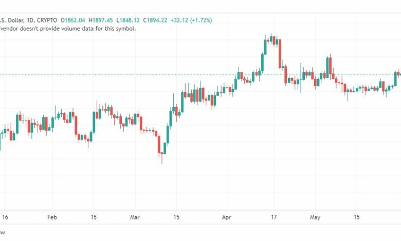 تحليل الاثيريوم دولار-ETHUSD-2-6-2023