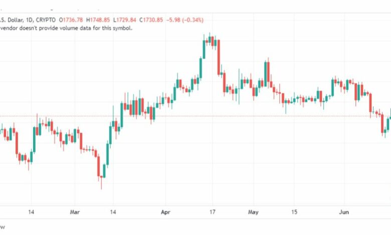 تحليل الاثيريوم دولار-ETHUSD-20-6-2023
