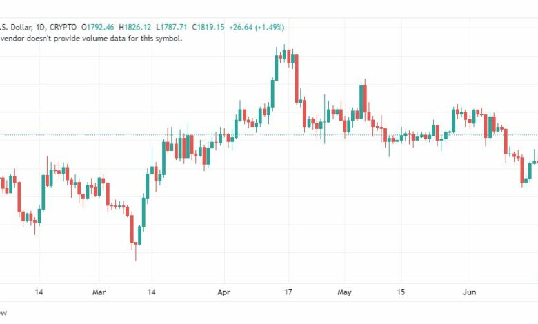 تحليل الاثيريوم دولار-ETHUSD-21-6-2023