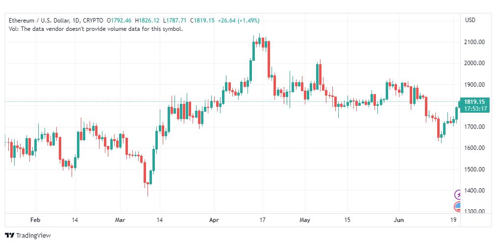 تحليل الاثيريوم دولار-ETHUSD-21-6-2023