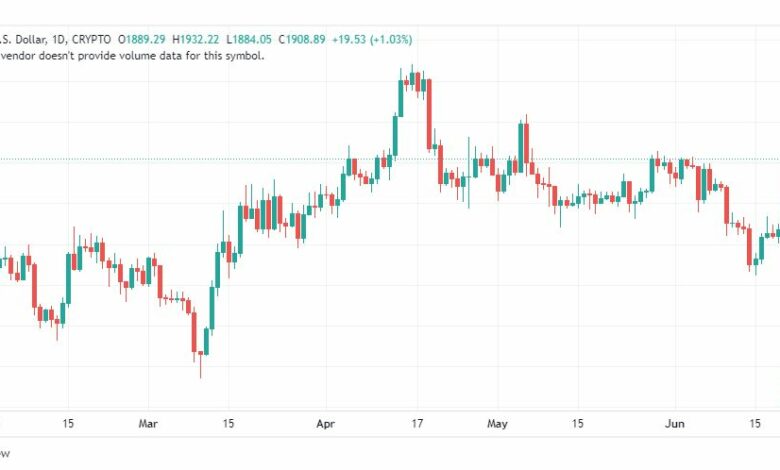 تحليل الاثيريوم دولار-ETHUSD-22-6-2023
