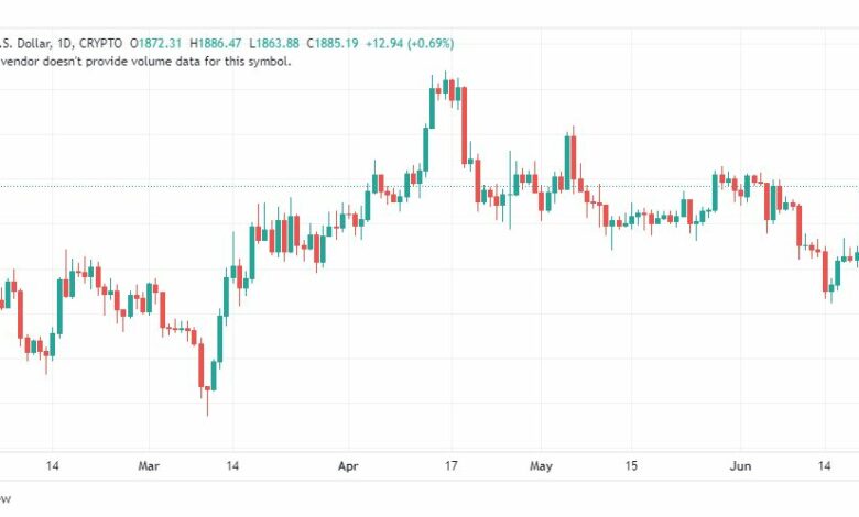 تحليل الاثيريوم دولار-ETHUSD-23-6-2023