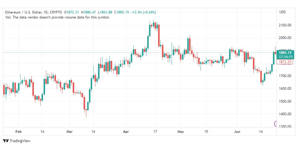 تحليل الاثيريوم دولار-ETHUSD-23-6-2023