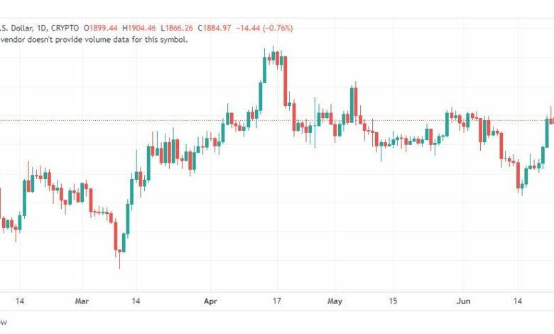 تحليل الاثيريوم دولار-ETHUSD-26-6-2023