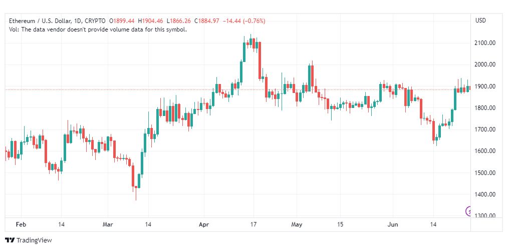 تحليل الاثيريوم دولار-ETHUSD-26-6-2023