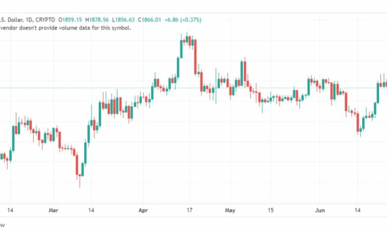 تحليل الاثيريوم دولار-ETHUSD-27-6-2023