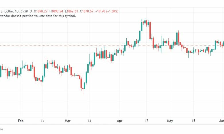 تحليل الاثيريوم دولار-ETHUSD-5-6-2023