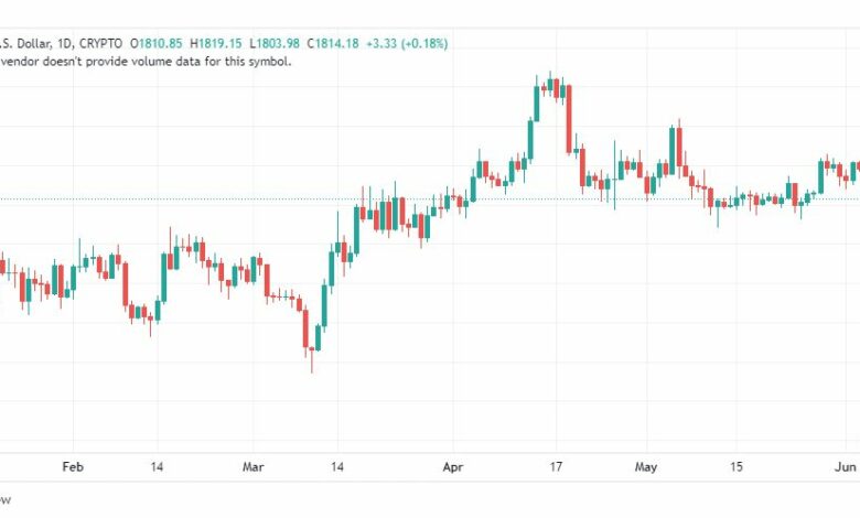 تحليل الاثيريوم دولار-ETHUSD-6-6-2023