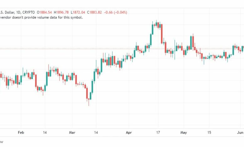 تحليل الاثيريوم دولار-ETHUSD-7-6-2023