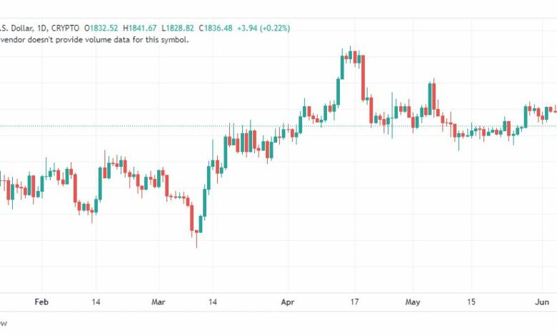تحليل الاثيريوم دولار- ETHUSD-8-6-2023