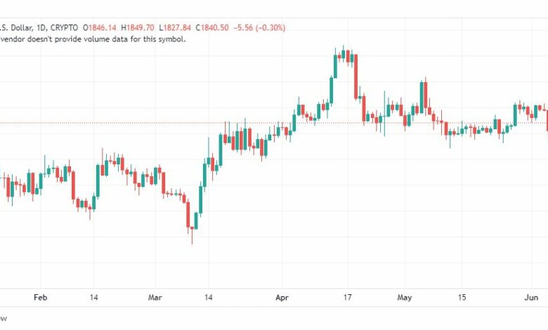 تحليل الاثيريوم دولار-ETHUSD-9-6-2023