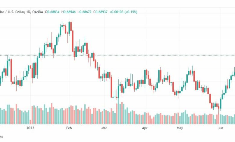 تحليل الدولار الاسترالي-AUDUSD-16-6-2023