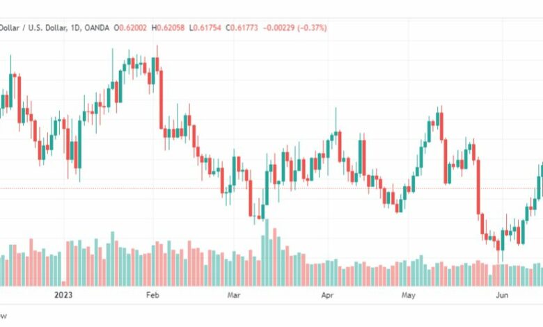 تحليل الدولار النيوزلندي-NZDUSD-20-6-2023