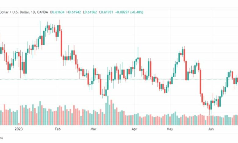 تحليل الدولار النيوزلندي-NZDUSD-27-6-2023
