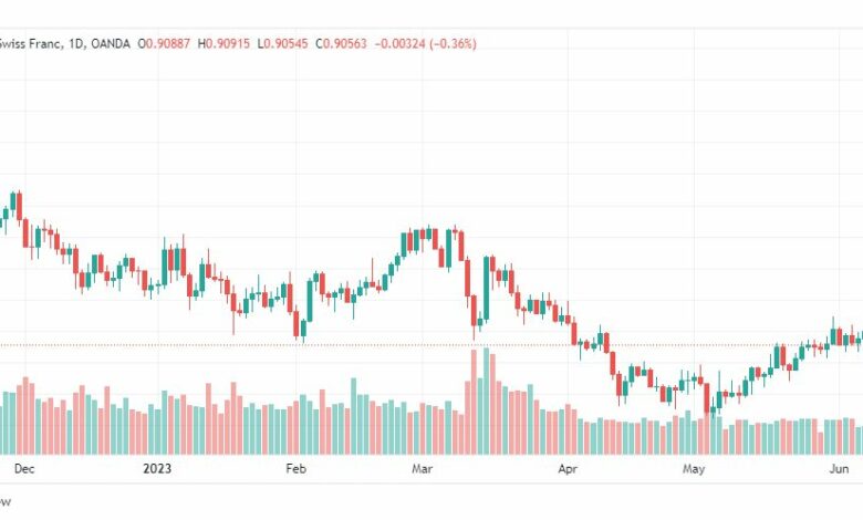 تحليل الدولار فرنك-USDCHF-13-6-2023