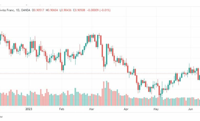 تحليل الدولار فرنك-USDCHF-14-6-2023