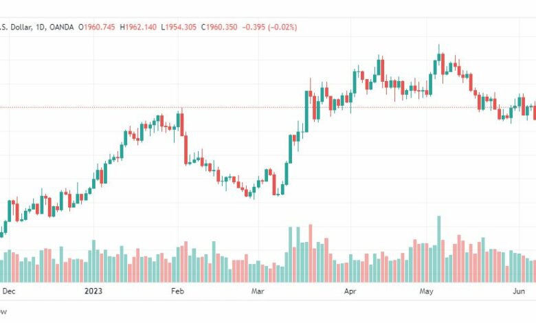 تحليل الذهب-XAUUSD-GOLD-12-6-2023