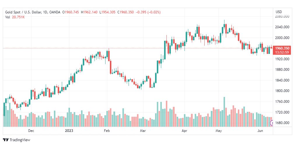 تحليل الذهب-XAUUSD-GOLD-12-6-2023