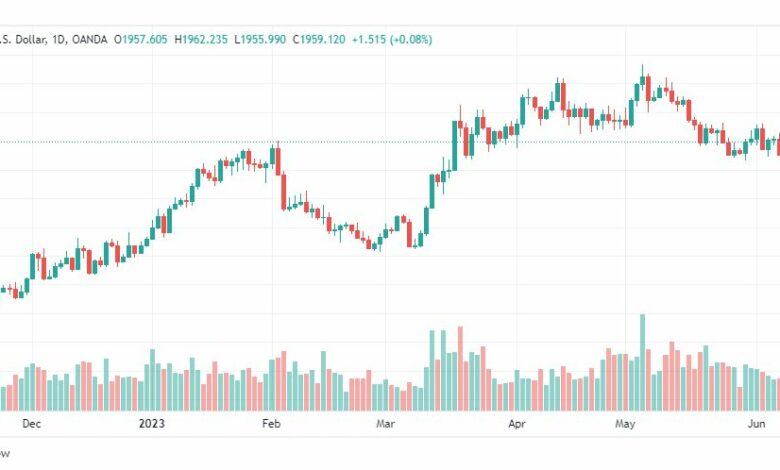 تحليل الذهب-XAUUSD-GOLD-13-6-2023