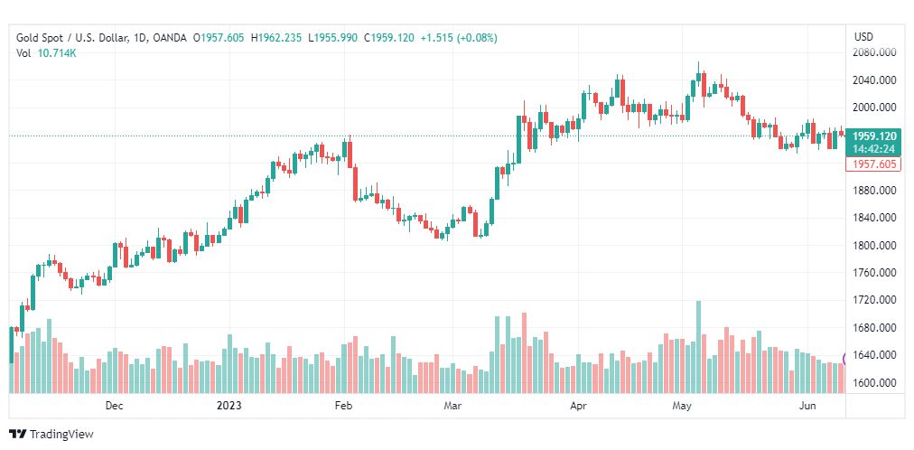 تحليل الذهب-XAUUSD-GOLD-13-6-2023