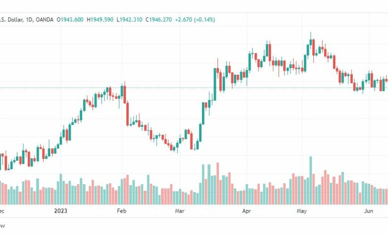 تحليل الذهب-XAUUSD-GOLD-14-6-2023