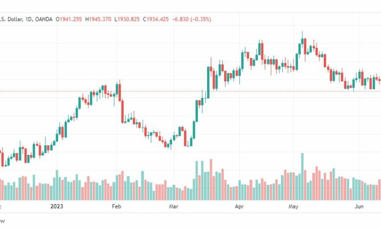تحليل الذهب-XAUUSD-GOLD-15-6-2023