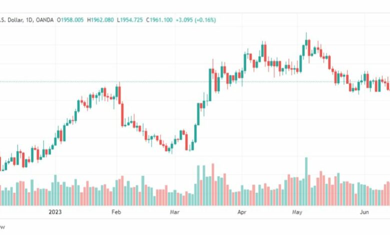 تحليل الذهب-XAUUSD-GOLD-16-6-2023