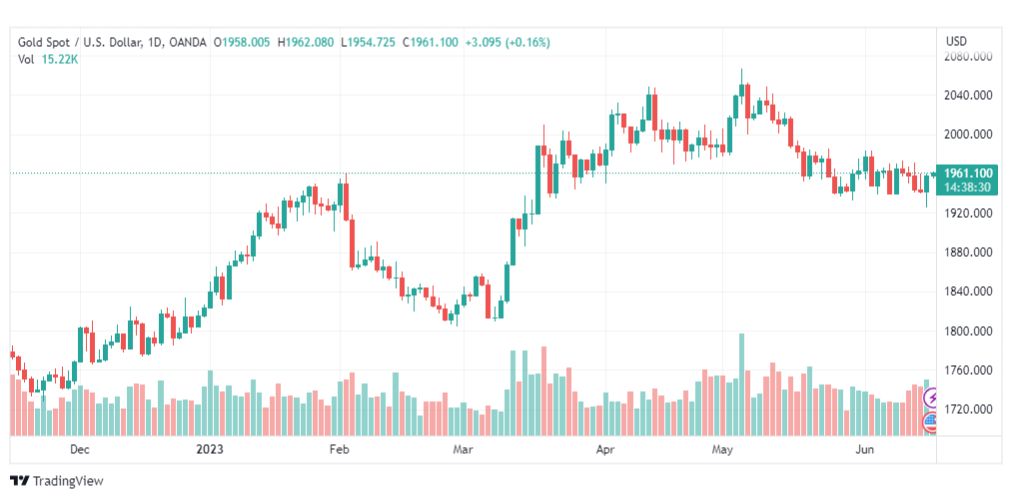 تحليل الذهب-XAUUSD-GOLD-16-6-2023