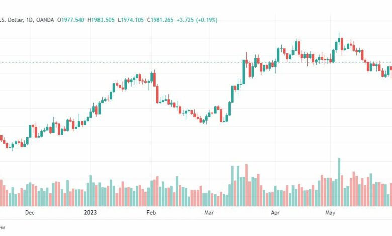تحليل الذهب-XAUUSD-GOLD-2-6-2023