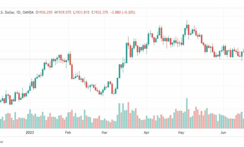 تحليل الذهب-XAUUSD-GOLD-21-6-2023