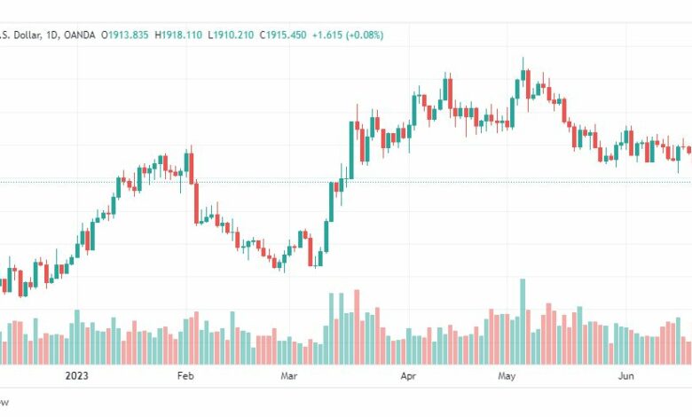 تحليل الذهب-XAUUSD-GOLD-23-6-2023