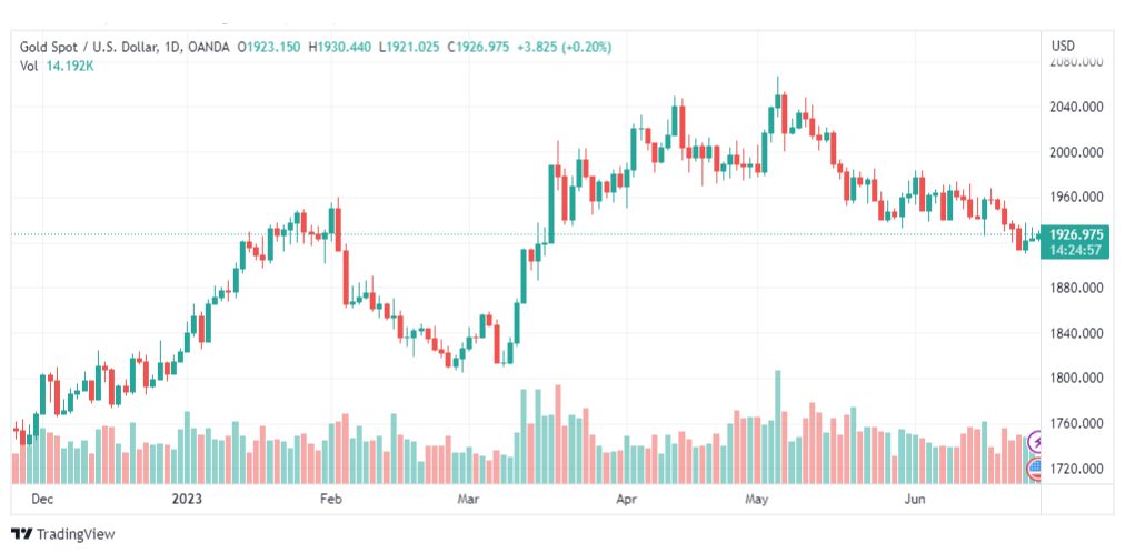 تحليل الذهب-XAUUSD-GOLD-27-6-2023
