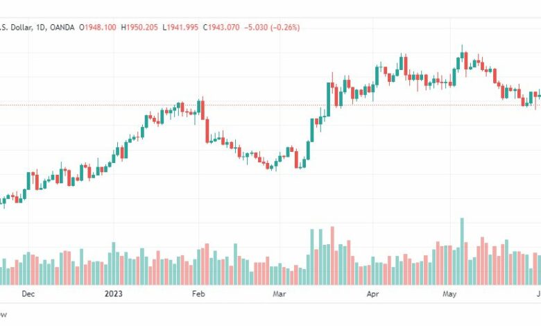 تحليل الذهب-XAUUSD-GOLD-5-6-2023