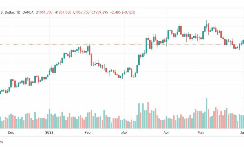 تحليل الذهب-XAUUSD-GOLD-6-6-2023