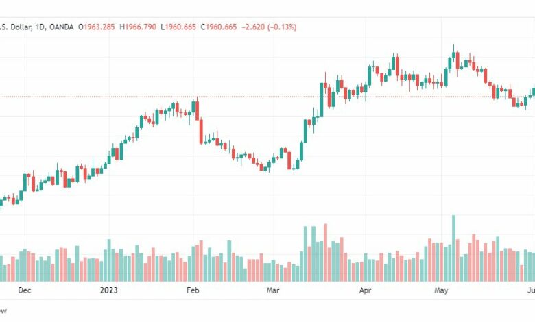 تحليل الذهب-XAUUSD-GOLD-7-6-2023