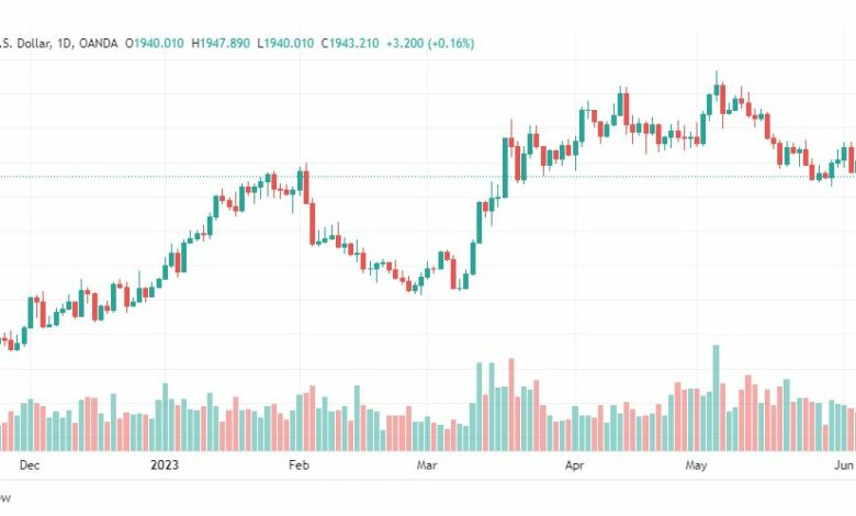 تحليل الذهب-XAUUSD-GOLD-8-6-2023